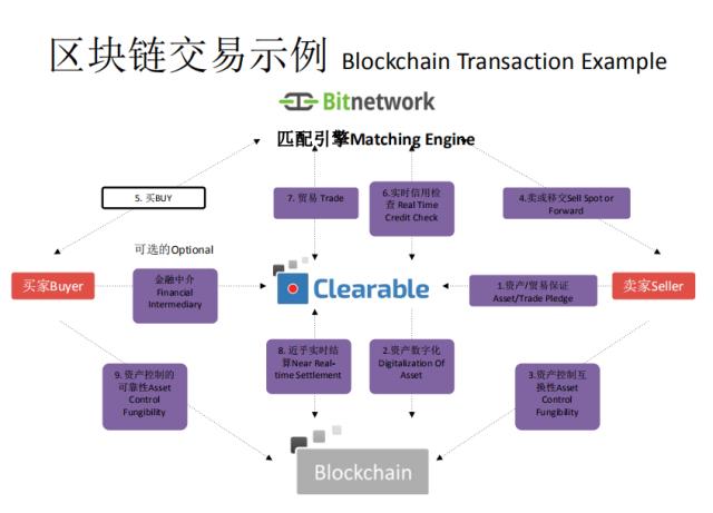 区块链数据如何连接交易信息?区块链数据连接交易信息 第2张 区块链数据如何连接交易信息?区块链数据连接交易信息 第2张