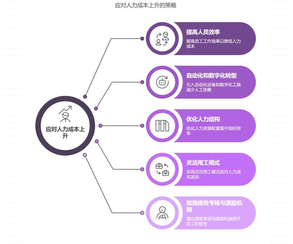 人力资源的配置怎么做好?企业如何优化人力配置 第1张 人力资源的配置怎么做好?企业如何优化人力配置 第1张
