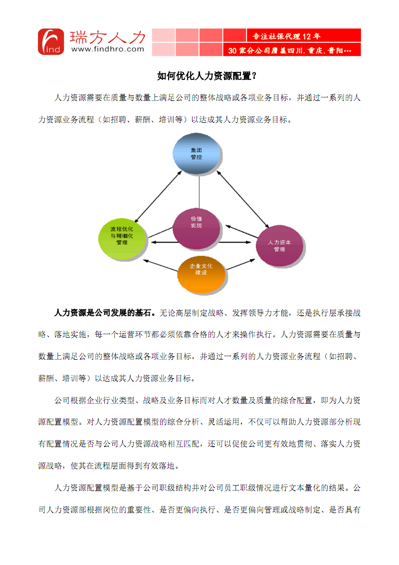 人力资源的配置怎么做好?企业如何优化人力配置 第3张 人力资源的配置怎么做好?企业如何优化人力配置 第3张