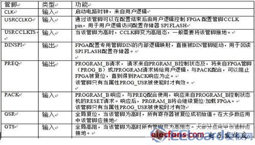 如何修改FPGA服务器代码,有哪些注意事项? 第1张 如何修改FPGA服务器代码,有哪些注意事项? 第1张