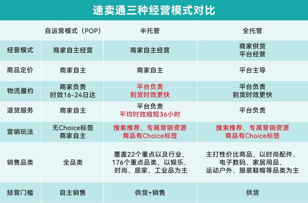 如何选择最佳平台托管域名?不同平台优缺点大揭秘! 第2张 如何选择最佳平台托管域名?不同平台优缺点大揭秘! 第2张