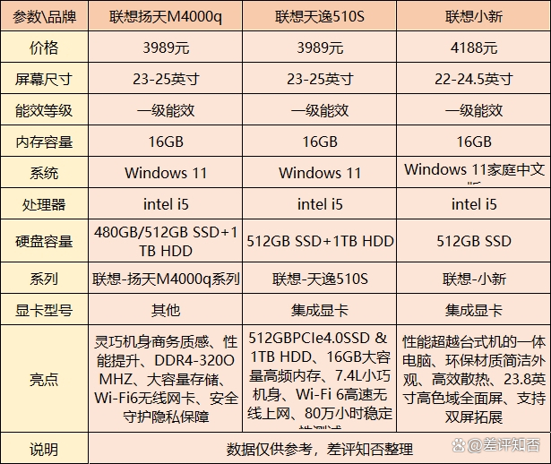 联想台式机配置推荐什么?,联想台式机哪个型号性价比高? 第3张 联想台式机配置推荐什么?,联想台式机哪个型号性价比高? 第3张
