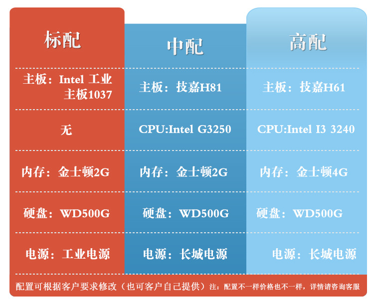 黄金之路服务器怎么选?配置与价格指南 第2张 黄金之路服务器怎么选?配置与价格指南 第2张