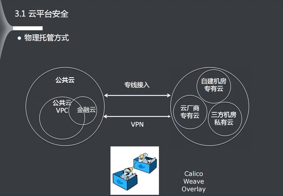 公有云资源池租户之间的资源隔离与数据安全,如何有效保障? 第1张 公有云资源池租户之间的资源隔离与数据安全,如何有效保障? 第1张