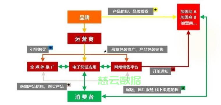 如何从众多域名买卖平台中挑选最合适的交易渠道? 第3张 如何从众多域名买卖平台中挑选最合适的交易渠道? 第3张