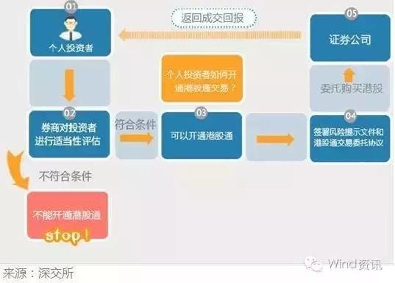 安全评估新用户专享活动揭秘,活动细节及新用户如何参与? 第3张 安全评估新用户专享活动揭秘,活动细节及新用户如何参与? 第3张