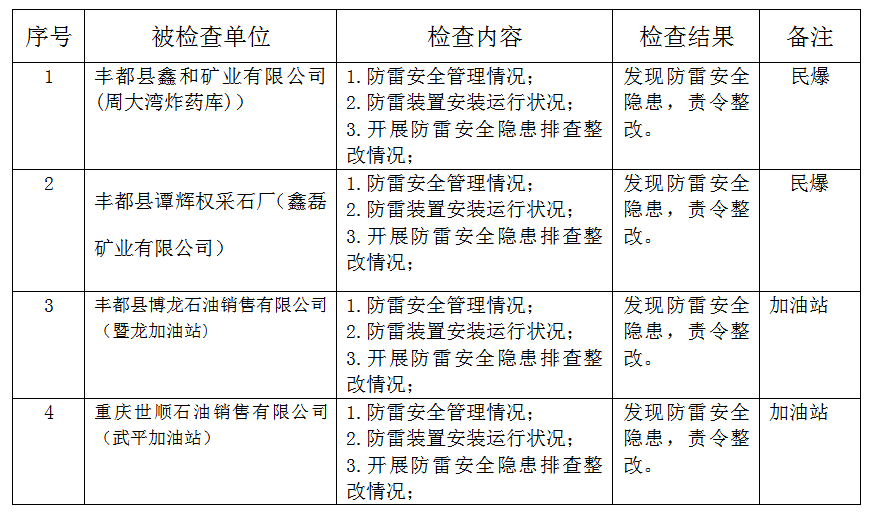 安全隐患告知书中未提及的具体安全隐患是什么? 第1张 安全隐患告知书中未提及的具体安全隐患是什么? 第1张
