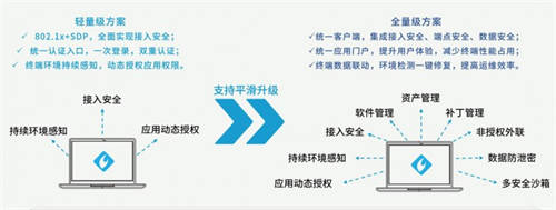 互联网物联网设备可信上链怎么选？物联网设备如何安全上链