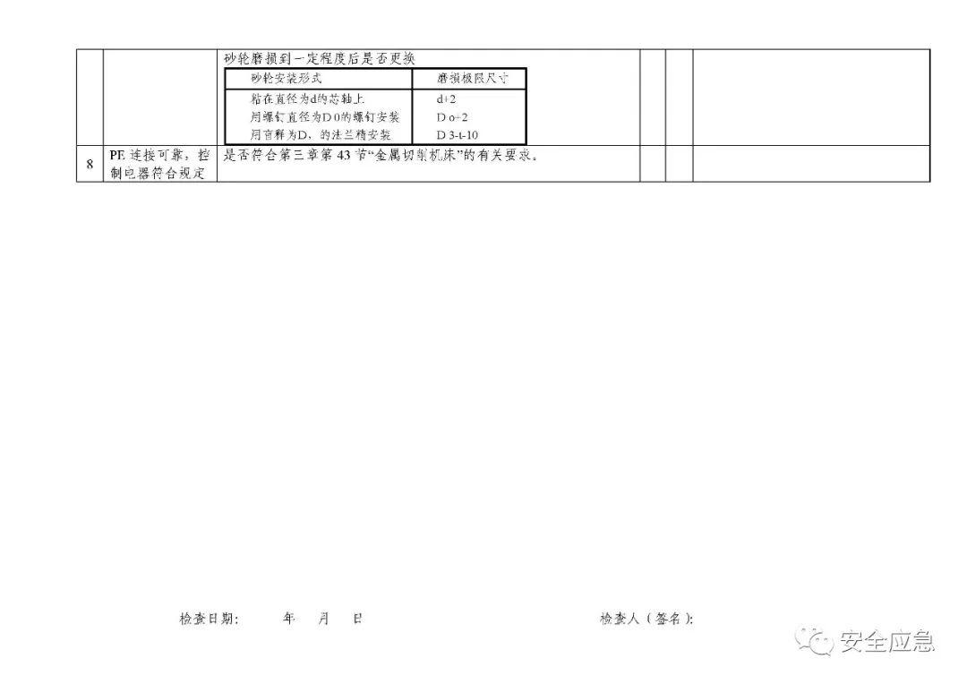 安全隐患告知书中未提及的具体安全隐患是什么? 第3张 安全隐患告知书中未提及的具体安全隐患是什么? 第3张