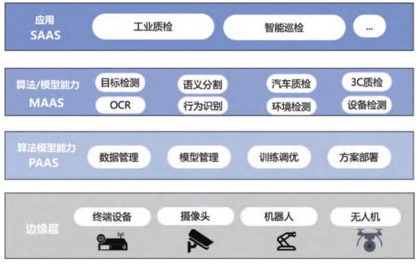 工业AI为何从质检开始?工业AI质检解决方案有哪些 第2张 工业AI为何从质检开始?工业AI质检解决方案有哪些 第2张