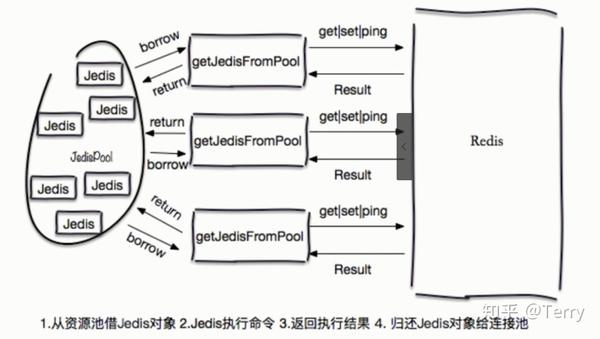 was配置连接池,was配置连接池报错怎么解决 第1张 was配置连接池,was配置连接池报错怎么解决 第1张