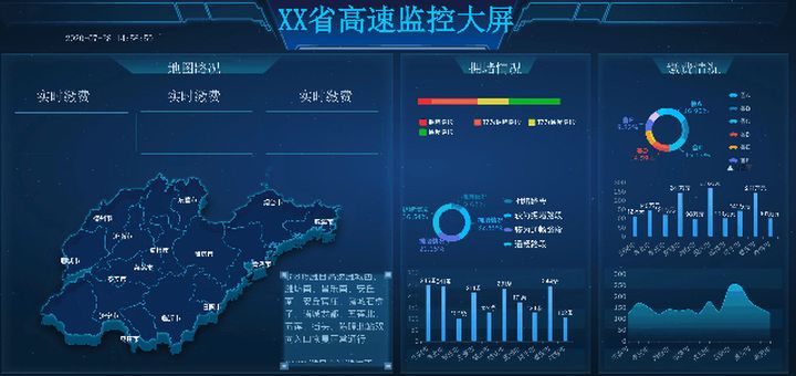 互联网可视化数据大屏怎么做?大屏设计模板及开发教程 第3张 互联网可视化数据大屏怎么做?大屏设计模板及开发教程 第3张