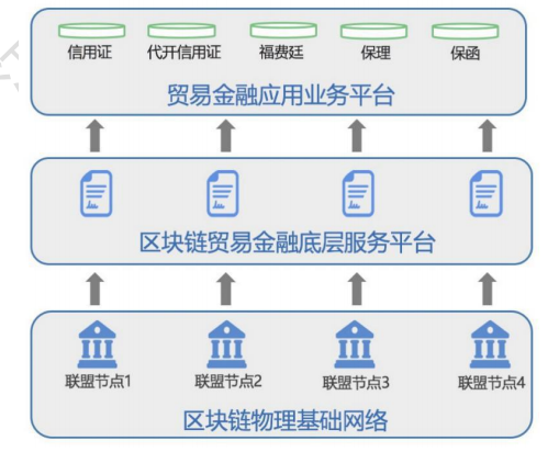 互联网区块链仓单系统能做啥？区块链仓单系统有哪些应用场景