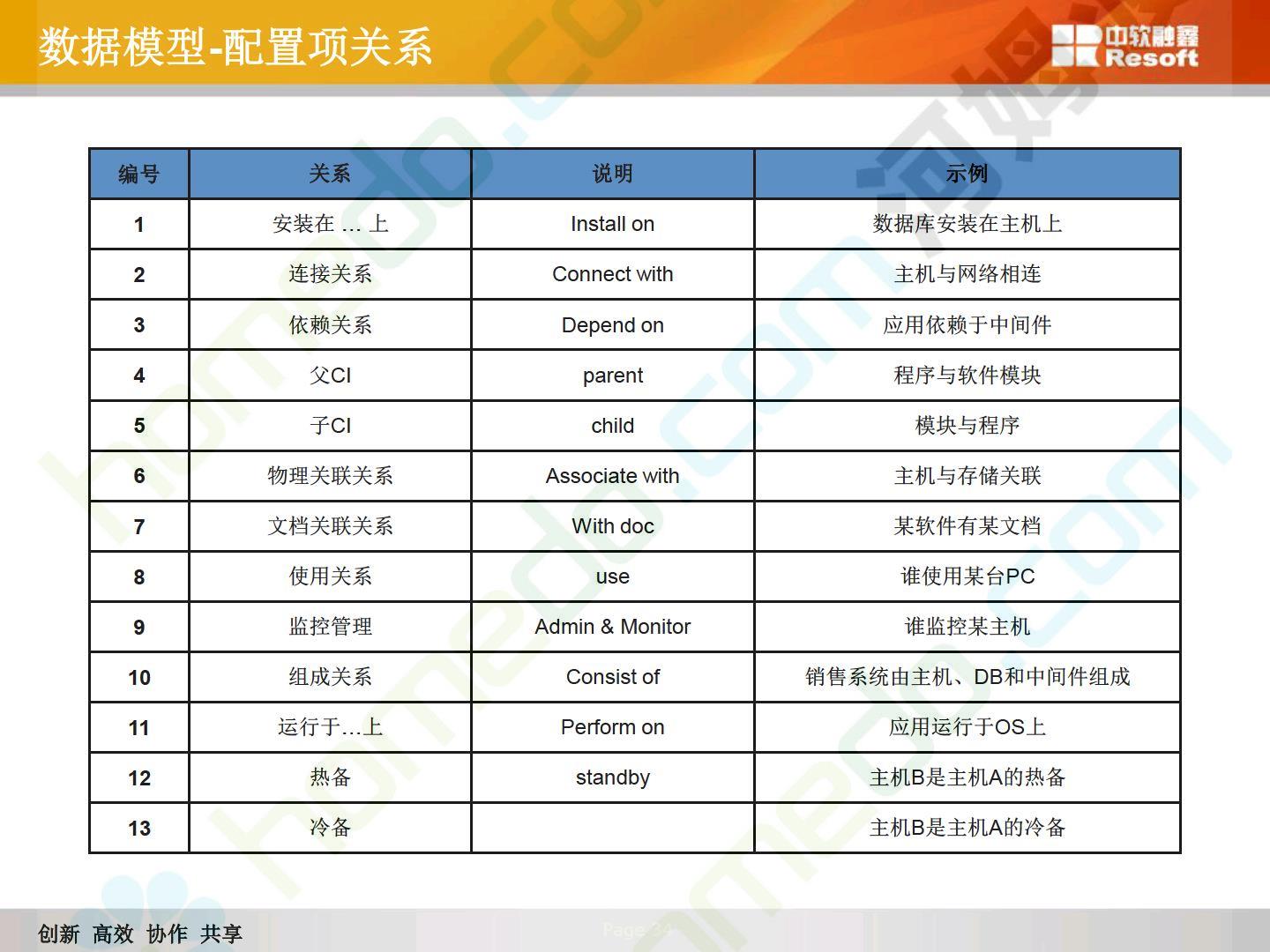 企业it配置怎么弄?企业it配置指南 第1张 企业it配置怎么弄?企业it配置指南 第1张