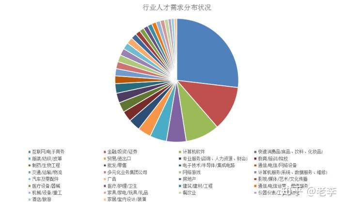 互联网大数据分析人才难找?互联网大数据分析人才就业前景 第2张 互联网大数据分析人才难找?互联网大数据分析人才就业前景 第2张