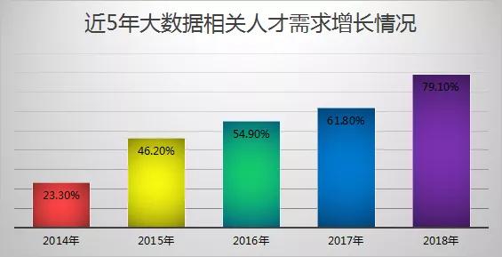 互联网大数据分析人才难找?互联网大数据分析人才就业前景 第3张 互联网大数据分析人才难找?互联网大数据分析人才就业前景 第3张