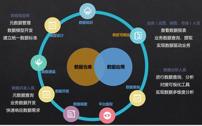 互联网大数据查询服务怎么用?如何查询企业工商大数据 第2张 互联网大数据查询服务怎么用?如何查询企业工商大数据 第2张