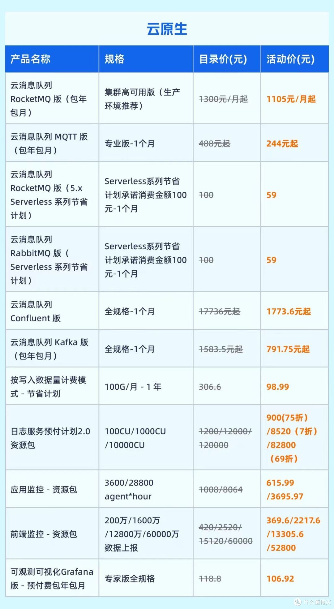 港湾云服务器怎么样？2024年最新价格及配置推荐