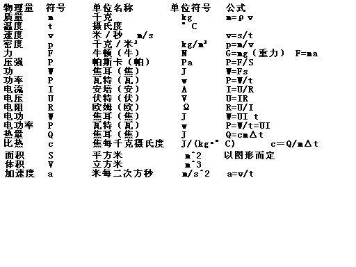 物理机简写 第2张 物理机简写 第2张
