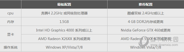 战争雷霆配置要求高吗 第1张 战争雷霆配置要求高吗 第1张