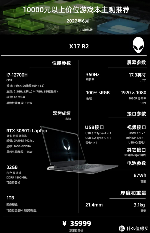 外星人配置怎么选?外星人电脑配置表及价格全解析 第1张 外星人配置怎么选?外星人电脑配置表及价格全解析 第1张