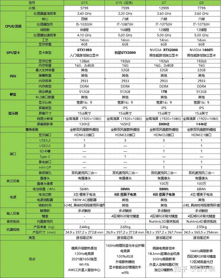 外星人配置怎么选?外星人电脑配置表及价格全解析 第3张 外星人配置怎么选?外星人电脑配置表及价格全解析 第3张