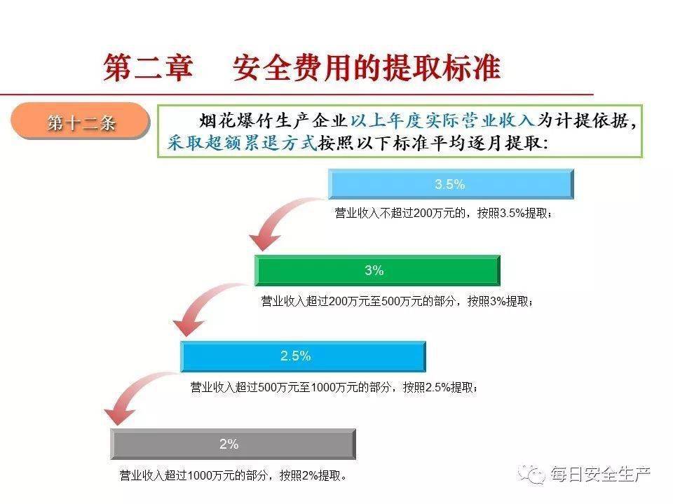 如何购买安全组规则?详细指南与步骤揭秘! 第2张 如何购买安全组规则?详细指南与步骤揭秘! 第2张