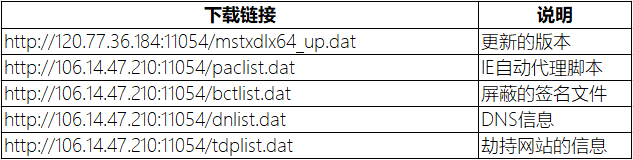 服务配置文件是什么,服务配置文件在哪里 第2张 服务配置文件是什么,服务配置文件在哪里 第2张