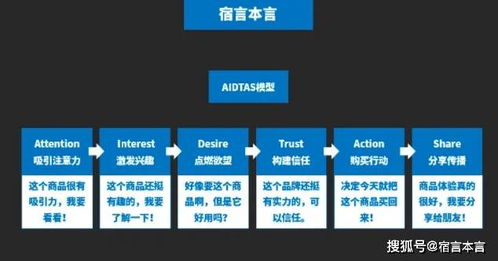 卖服务器怎样?揭秘高效服务器销售策略与盈利秘诀? 第2张 卖服务器怎样?揭秘高效服务器销售策略与盈利秘诀? 第2张