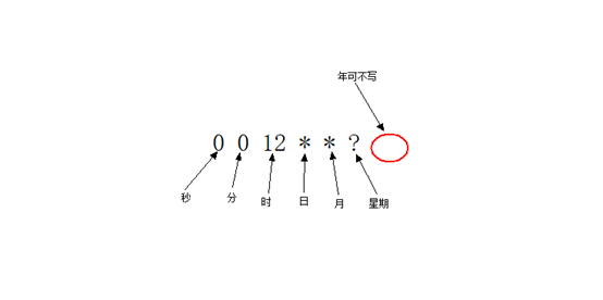 Quartz定时器时间配置怎么设置?cron表达式配置方法详解