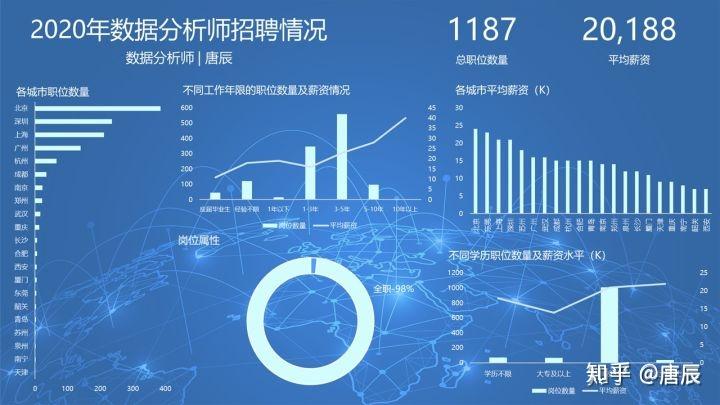 港大数据分析就业难吗,港大数据分析就业方向 第3张 港大数据分析就业难吗,港大数据分析就业方向 第3张