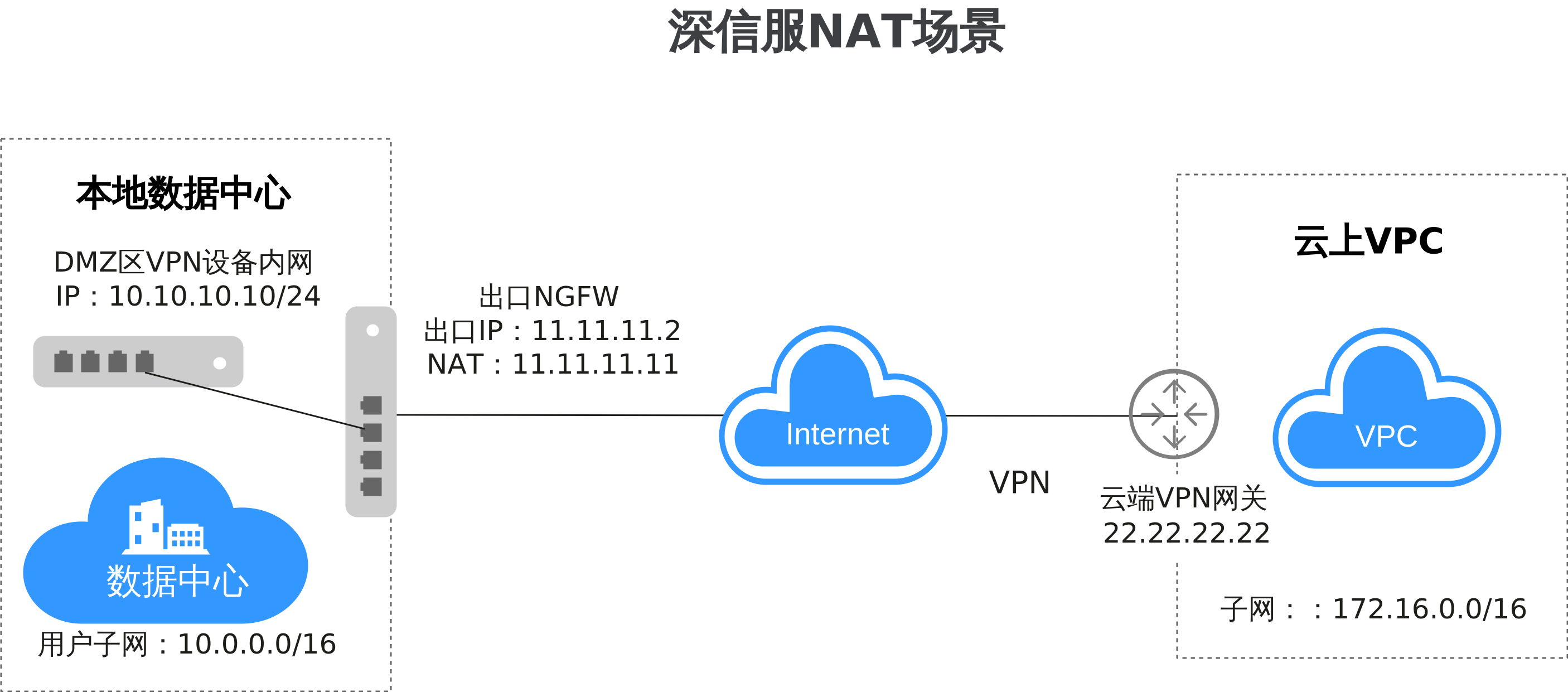 深信服配置教程,深信服防火墙怎么配置 第1张 深信服配置教程,深信服防火墙怎么配置 第1张