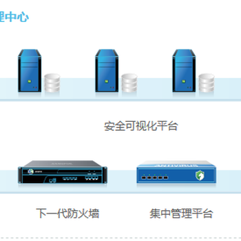 深信服配置教程,深信服防火墙怎么配置 第2张 深信服配置教程,深信服防火墙怎么配置 第2张