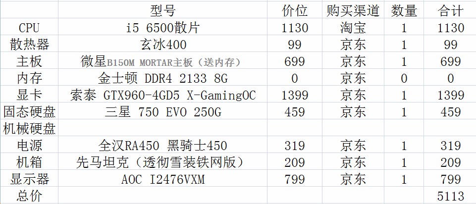 能玩巫师3的电脑配置 第2张 能玩巫师3的电脑配置 第2张