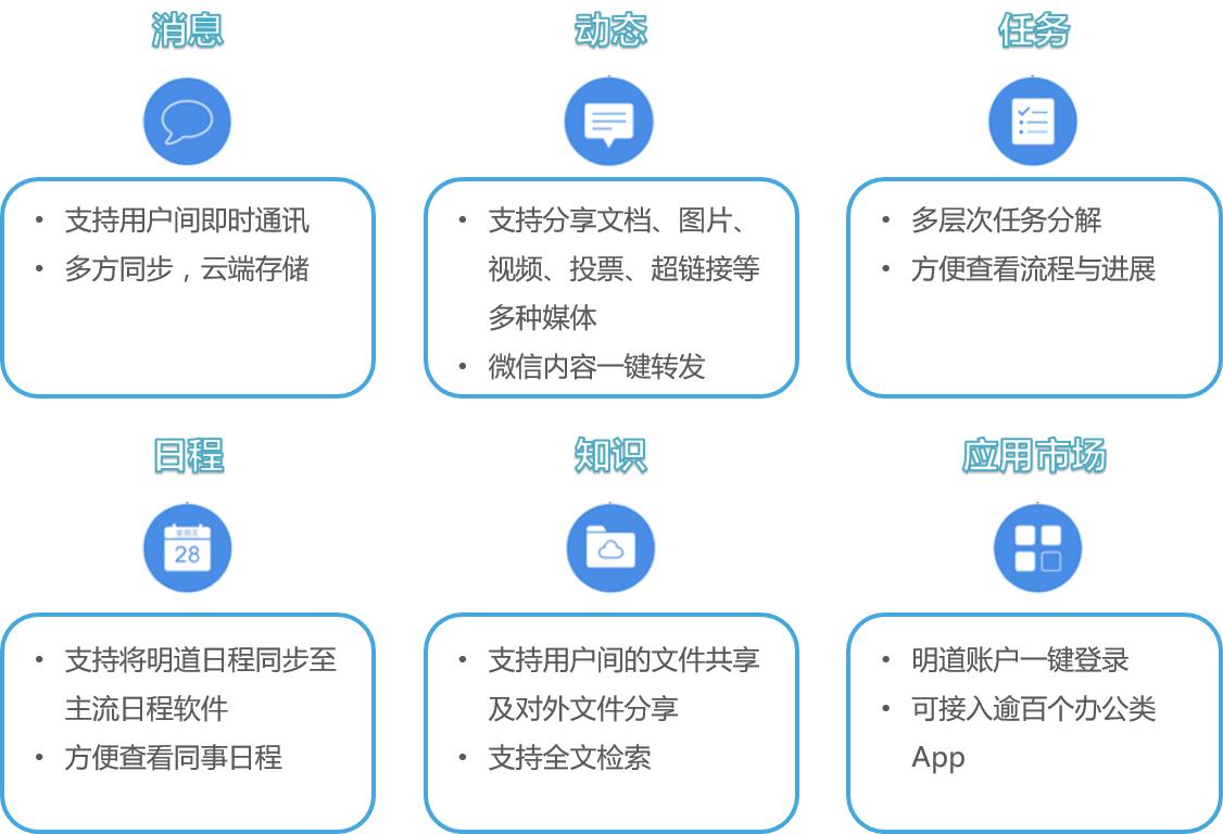企业内部如何高效搭建反馈网络,实现信息流通与优化? 第3张 企业内部如何高效搭建反馈网络,实现信息流通与优化? 第3张
