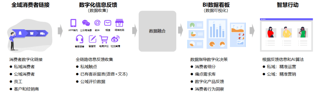 企业内部如何高效搭建反馈网络,实现信息流通与优化? 第2张 企业内部如何高效搭建反馈网络,实现信息流通与优化? 第2张