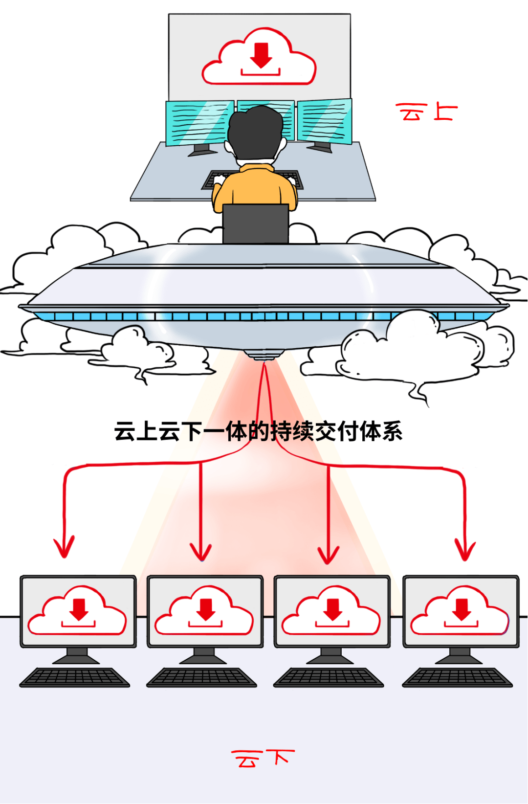 如何实现公有云与私有云的无缝访问与高效协同? 第3张 如何实现公有云与私有云的无缝访问与高效协同? 第3张