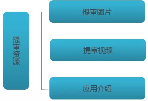 为何服务器频频遭遇iOS审核难题?揭秘审核标准背后的疑问与挑战 第1张 为何服务器频频遭遇iOS审核难题?揭秘审核标准背后的疑问与挑战 第1张