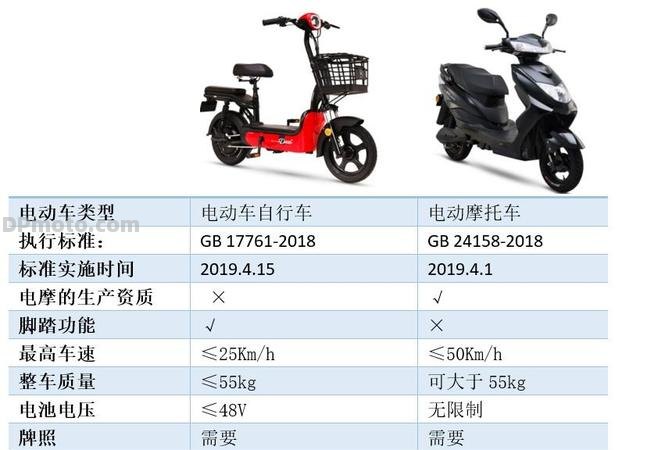 电摩配置高低包括哪些方面?,电摩配置高低怎么看 第1张 电摩配置高低包括哪些方面?,电摩配置高低怎么看 第1张