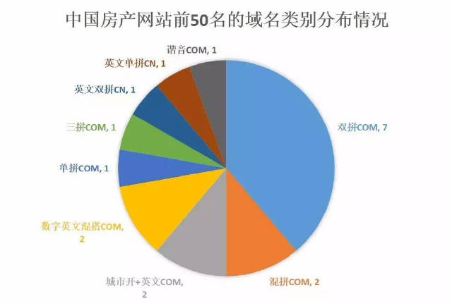 域名分布是什么意思,域名分布如何查询 第2张 域名分布是什么意思,域名分布如何查询 第2张