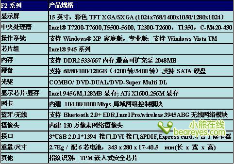 华硕f81s配置怎么样?华硕f81s配置参数怎么查 第2张 华硕f81s配置怎么样?华硕f81s配置参数怎么查 第2张