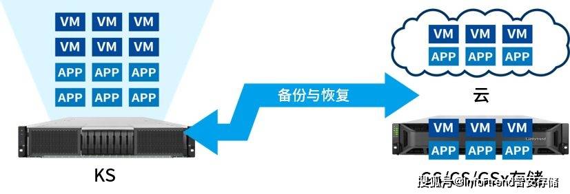 公有云上构建K8s，有何独到优势与挑战？ 第2张