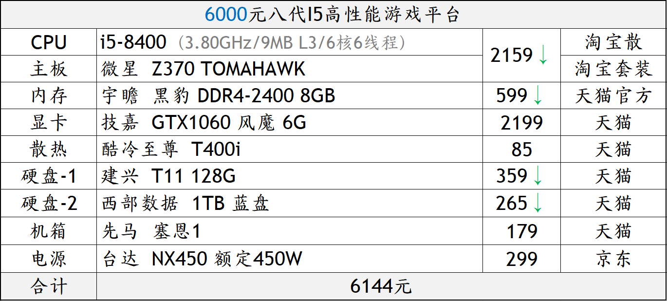 6000块钱电脑配置怎么样?,6000元电脑配置哪个好 第3张 6000块钱电脑配置怎么样?,6000元电脑配置哪个好 第3张