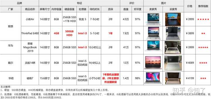 电脑4000配置怎么选？4000元电脑配置推荐
