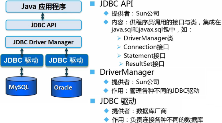 jdbc的配置是什么,jdbc配置文件详解 第2张 jdbc的配置是什么,jdbc配置文件详解 第2张