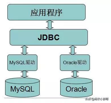 jdbc的配置是什么,jdbc配置文件详解 第3张 jdbc的配置是什么,jdbc配置文件详解 第3张