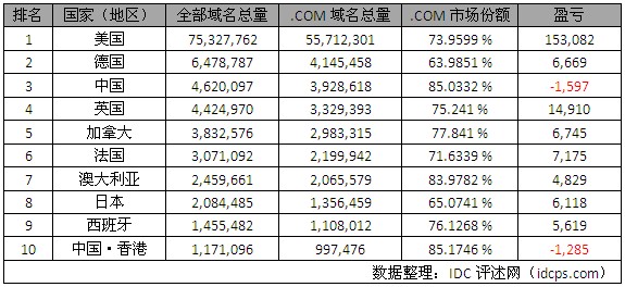 域名分布是什么意思,域名分布如何查询 第3张 域名分布是什么意思,域名分布如何查询 第3张