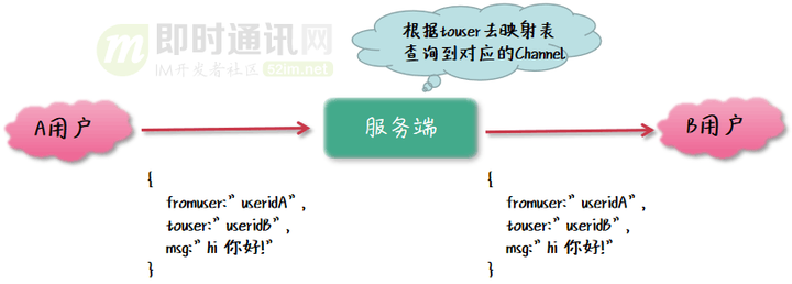 app运行是否依赖服务器支持?揭秘其工作原理疑问 第2张 app运行是否依赖服务器支持?揭秘其工作原理疑问 第2张