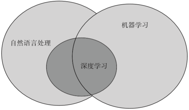 概率论与语言处理是什么?自然语言处理中概率论的应用 第1张 概率论与语言处理是什么?自然语言处理中概率论的应用 第1张