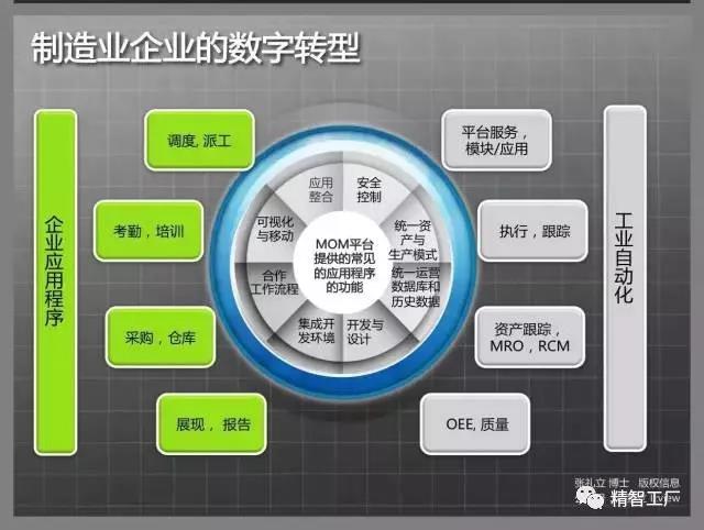工业大数据与智能制造论坛是什么？智能制造如何赋能工业大数据